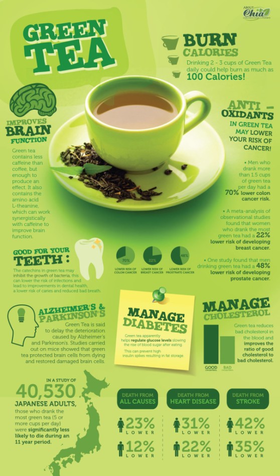 Green-Tea-Infographic-604x1024